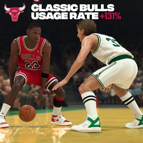 Nba2k20 Classic Bulls Vertical