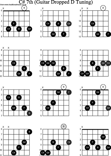 Chord Diagrams For Dropped D Guitardadgbe C Sharp7th