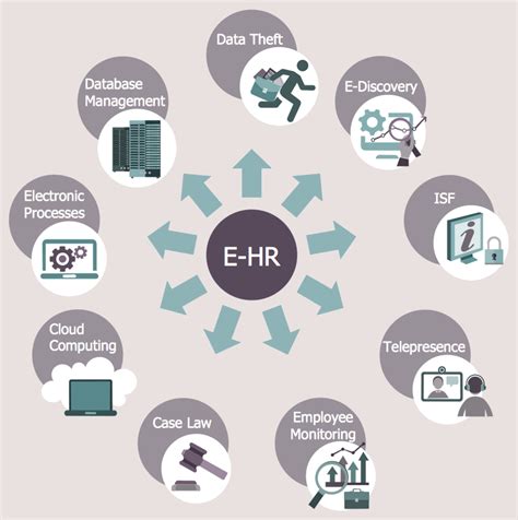 Hr Flowcharts Solution Flow Chart Human Resource Development