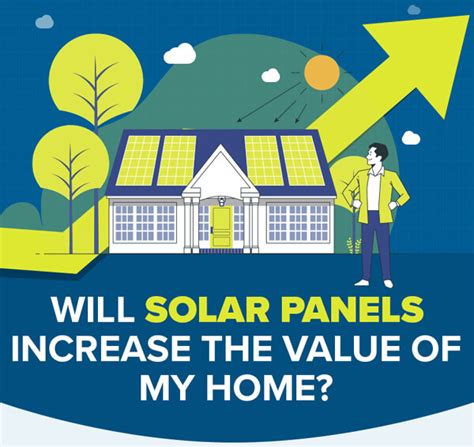 Will Solar Panels Increase The Value Of My Home Infographic