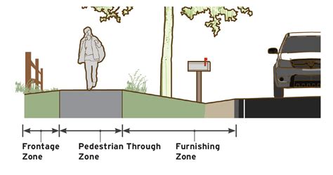 Sidewalk Rural Design Guide
