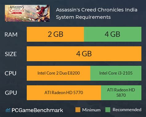 Assassin S Creed Chronicles India System Requirements Can I Run It
