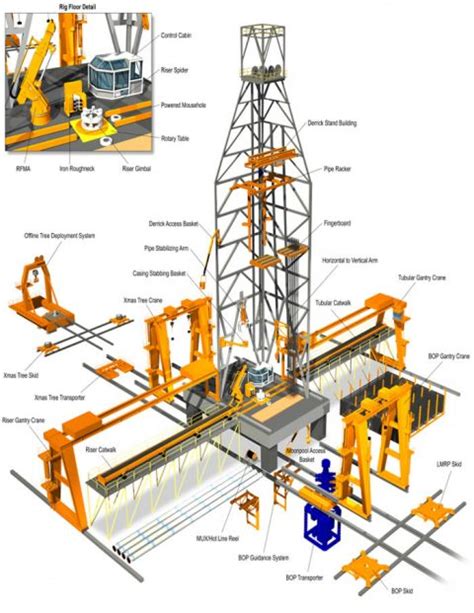 Floaters Integral Oilfield Solutions