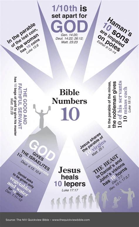 Bible Numbers 10 Bible Facts Bible Study Notebook Bible Study Help