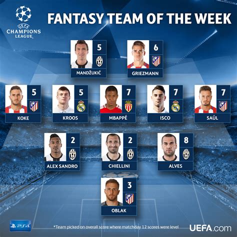 Uefa champions league is back in action for the remaining 2020/21 season. Champions League Fantasy Football Team of the Week | UEFA ...