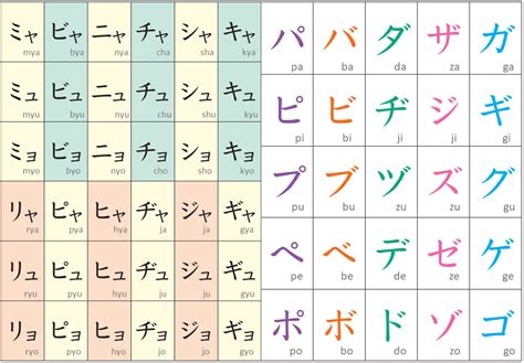 Extended Katakana List Duolingo