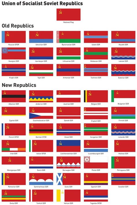 If Laos Is Communist Why Doesnt It Have A “communist” Style Flag Quora