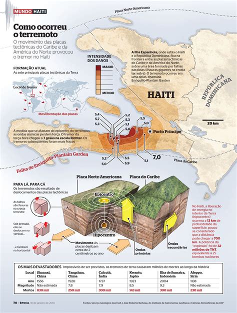 Per l' onu sono colpite dal sisma, direttamente o indirettamente, quasi 3 milioni di persone. Terremoto Haiti (2010) - a photo on Flickriver