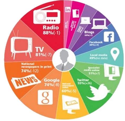 Digital Media Content Today Digital Media Content Marketing Strategy