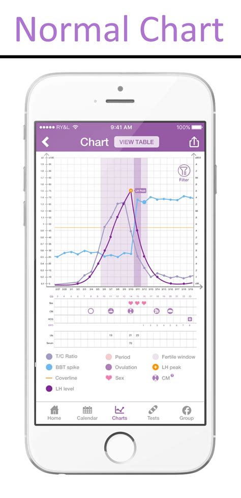 Natural cycles is a cycle tracker and contraception app that requires a subscription, as well as you measuring your temperature every morning with a it's a brilliant period tracker app that offers period, ovulation and fertility predictions, as well as reminders for when you when you might notice pms. Premom Ovulation Calculator App, Quantitative Ovulation ...