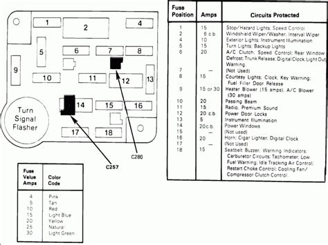 Fuse box wires sr14 wiring diagram symbols and guide. 1987 Ford Mustang Fuse Box Diagram - Wiring Forums