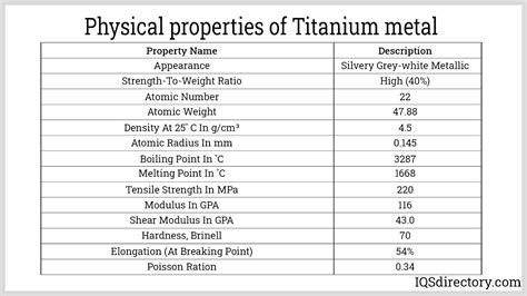 Titanium Metal What Is It How Is It Used Properties