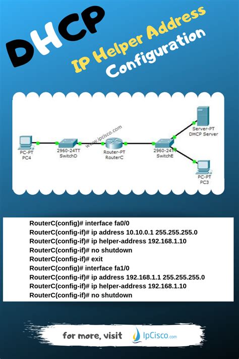 DHCP IP Helper Address Configuration Cisco Networking Technology