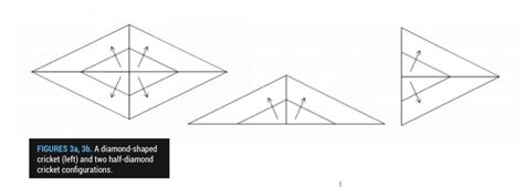 Tapered Roof Insulation Design