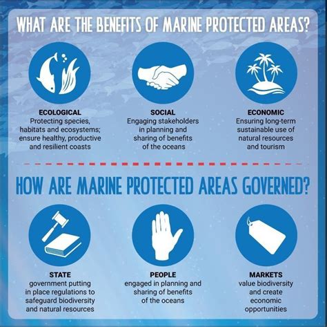 Chart Of The Day Why Marine Protected Sites Matter More Than Ever