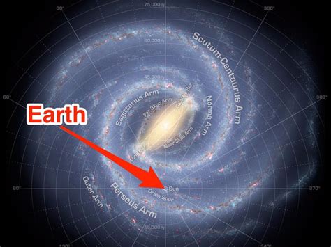 Milky Way Galaxy Sun Solar System Earth Location Nasa Labeled 2 Space