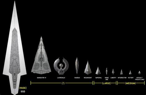Star Wars Ships Star Wars Poster Star Wars Infographic
