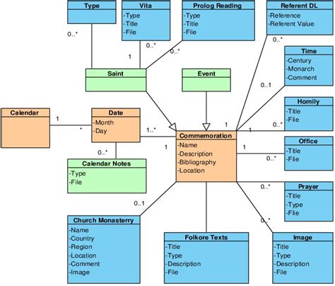 Uml Analysis Class Diagram Of The Main Entity Classes In Sexiezpix