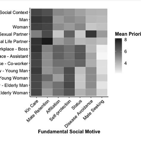 Graphical Depiction Of Mean Prioritization Scores Obtained From The