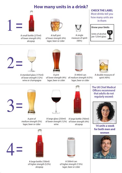 are you alcohol aware alcohol education trust
