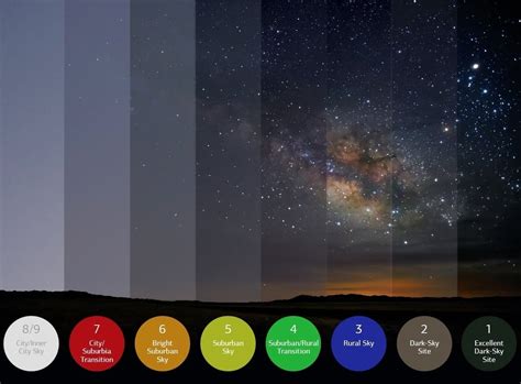 6 Easy Tips On How To Photograph The Night Sky Sweet Little Journey