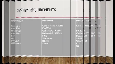 Choose a configuration sample or make a custom one. Forza Horizon 3 system requirements - YouTube