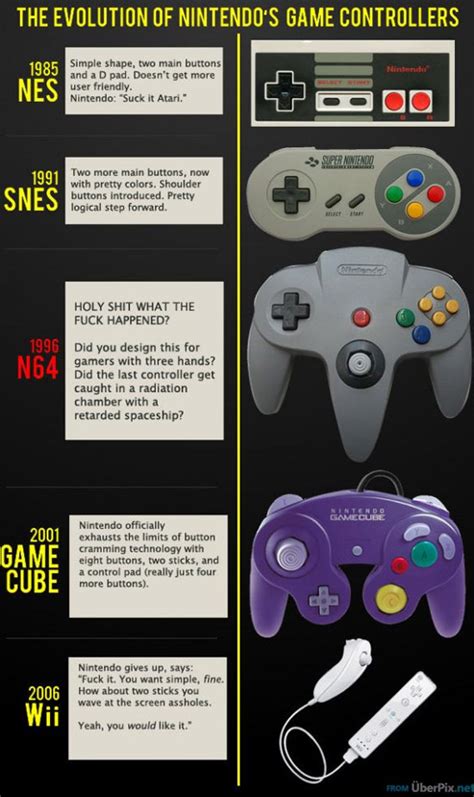 The Evolution Of Nintendos Game Controllers 1985 2006 Wirefresh