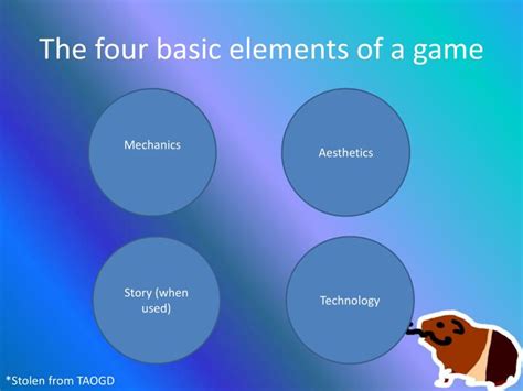 Ppt Game Design Theory The Essential Experience Powerpoint