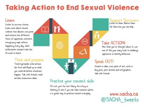 taking action to end sexual violence sacha