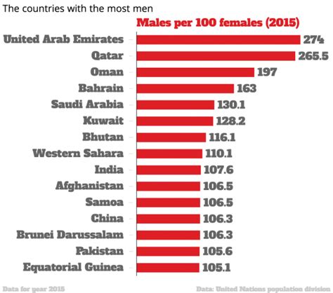 A Map Of The Countries Where Women Outnumber Men Indy100