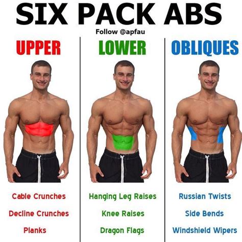 most of us know that to have visible abs you need to be lean enough for them to show however