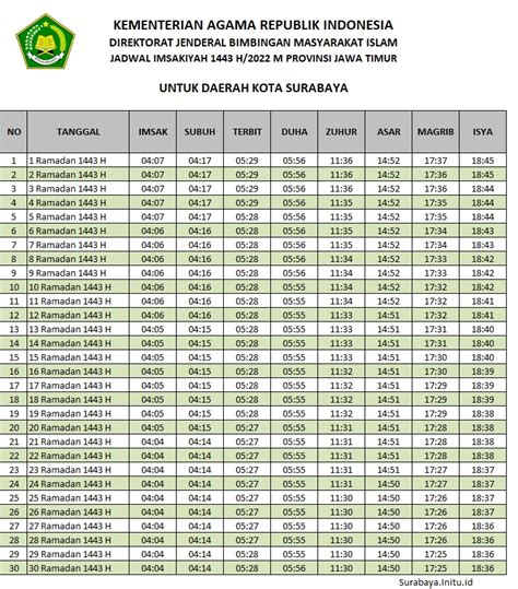 Jadwal Imsakiyah Surabaya Dan Jadwal Puasa Ramadhan M H Surabaya Network Website
