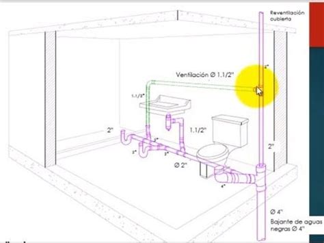Medidas para instalar la tubería de un baño YouTube Planos de baños