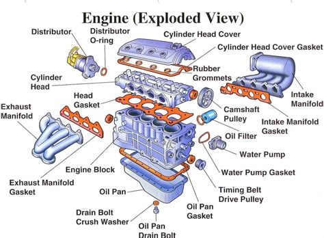 Diesel Engine Components Diagram