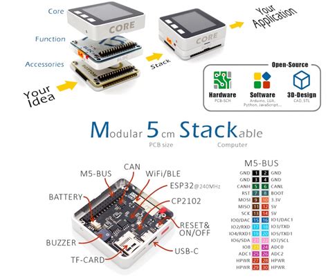 M5stack To Be Relaunched With Esp32 Espressif Systems