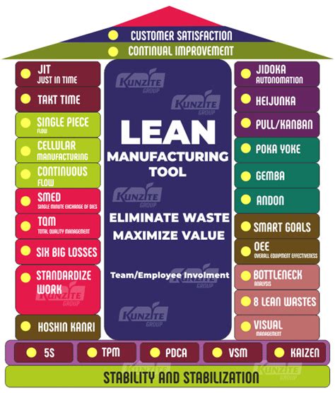 Tpm For Lean Manufacturing Lean Tools
