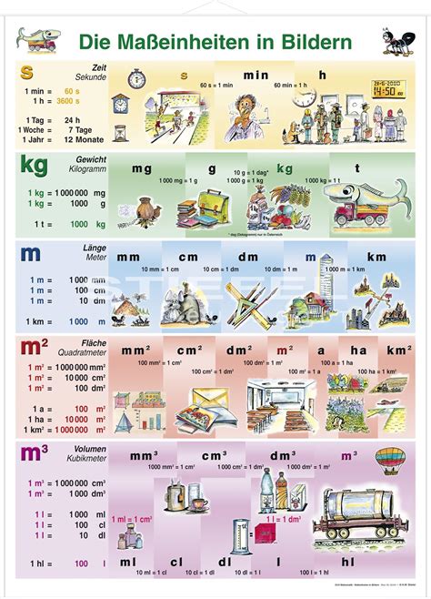 Maßeinheit z b in tabellen. Maßeinheiten in Bildern (Hauptschule) - Lerndino.de
