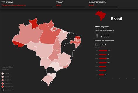 Brasil Registra Mil Assassinatos Em Julho J S O Mil Em Manchetepb