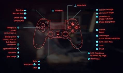 Cyberpunk 2077 Complete Controls Guide For Ps4 Ps5 Xbox One Xbox