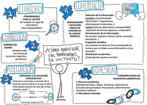 Es el único material que hace falta para jugar al balonmano. EL TEXTO Y SUS PROPIEDADES. MATERIALES | Hautatzen