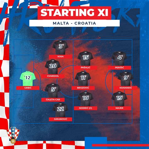 Highlights And Goals Malta 1 7 Croatia In European Qualifiers