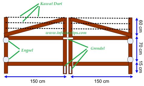 Pagar rumah mungil yang perlu dibuat desainnya dapat kamu sesuaikan dengan gaya hunian minimalis. Tutorial Lengkap Membuat Pagar Rumah Menggunakan Bahan Seng dan Kayu  Bagian 3