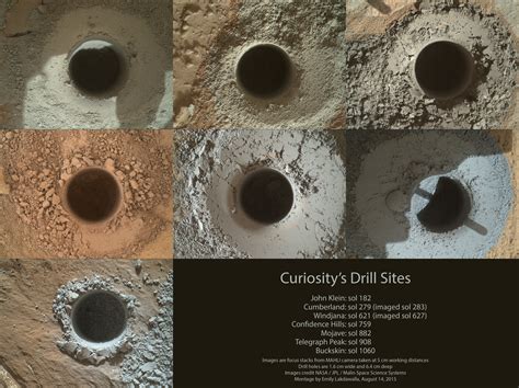 Seven Curiosity Drill Sites On Mars The Planetary Society
