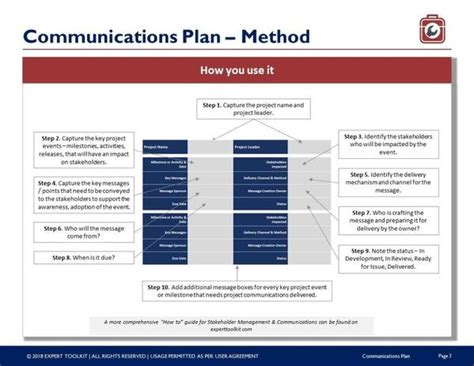 Communication Plan Guide And Template By Expert Toolkit