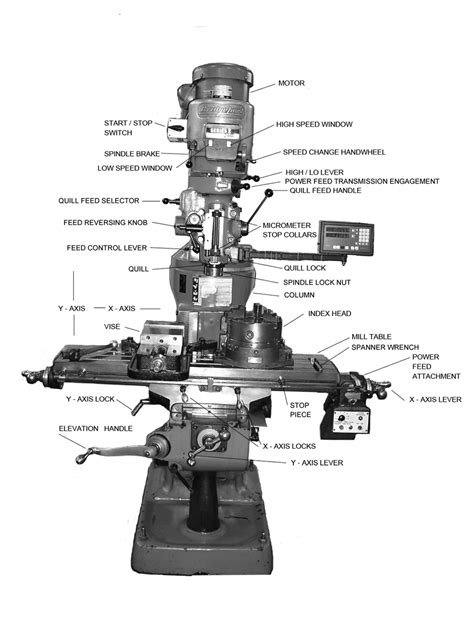 Micrometer Parts Identification