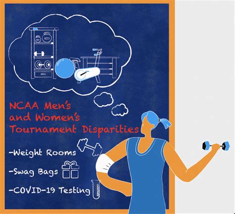 2021 Ncaa Tournament Opens Conversation About Gender Inequality In