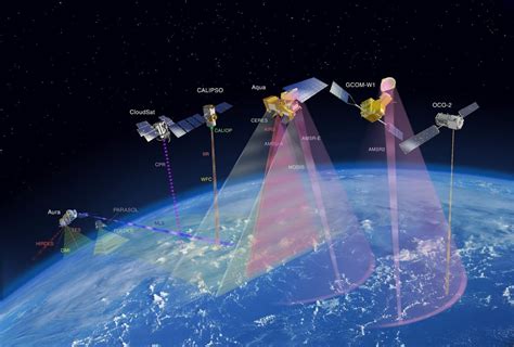 Nasas Orbiting Carbon Observatory 2 Set To Join The A Train Earthzine