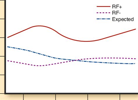Observed And Expected Mortality In Patients With Rheumatoid Download Scientific Diagram