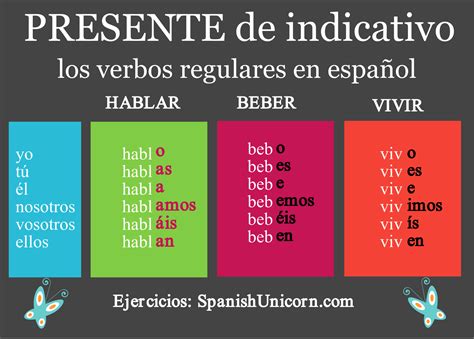 Ejercicios presente indicativo verbos regulares español