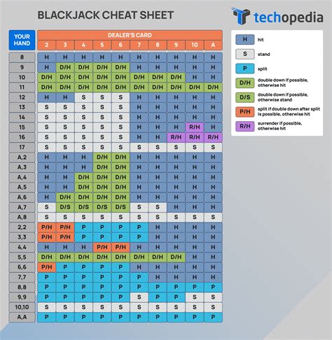 21 Basic Strategy Chart